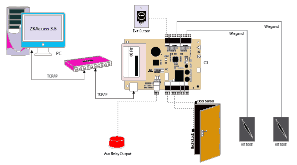 Přístupové systémy - příklad zapojení kontroléru